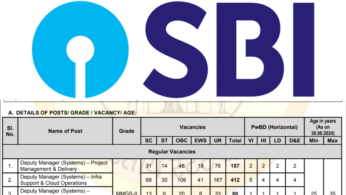 SBI SO Recruitment 2024 Recruitment for various posts in State Bank of India