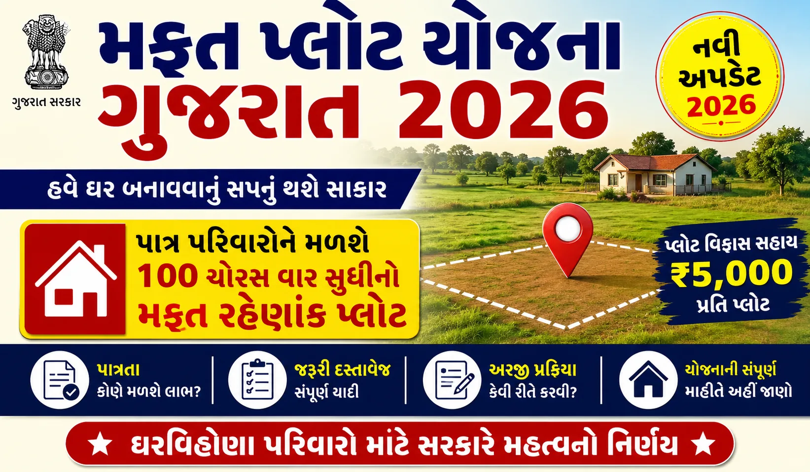 Mafat Plot Yojana Gujarat 2026 free residential plot scheme
