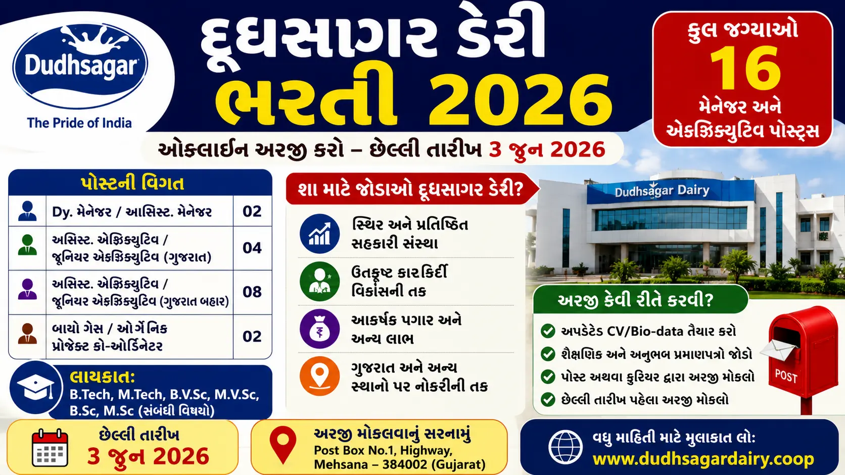 Dudhsagar Dairy Recruitment 2026 Latest Opportunity for 16 Manager & Executive Posts