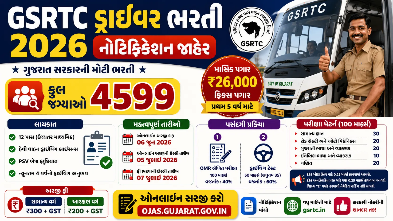 GSRTC Driver Bharti 2026 4599 Driver Vacancies, Apply Online, Salary ₹26,000, Eligibility & Exam Pattern