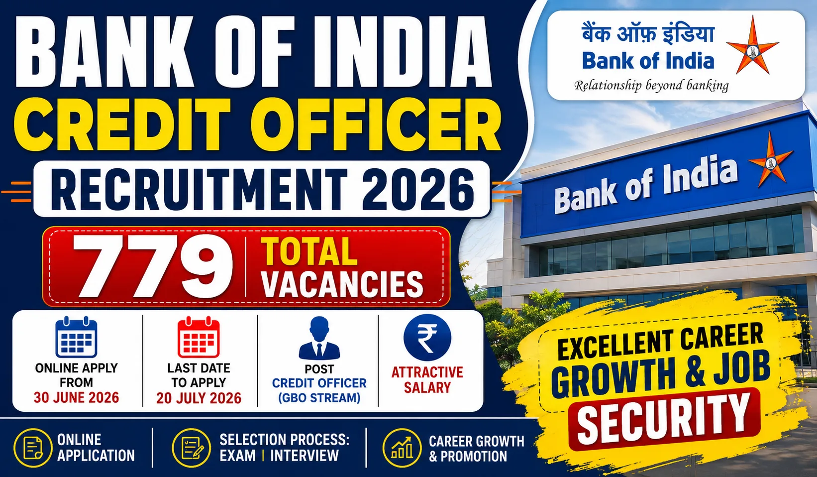 Bank of India Credit Officer Recruitment 2026 Apply Online for 779 Posts