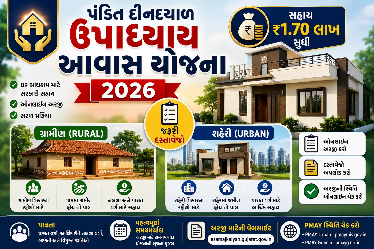 Pandit Deendayal Upadhyay Awas Yojana 2026 Get ₹1.70 Lakh Housing Assistance in Gujarat – Eligibility, Documents & Apply Online