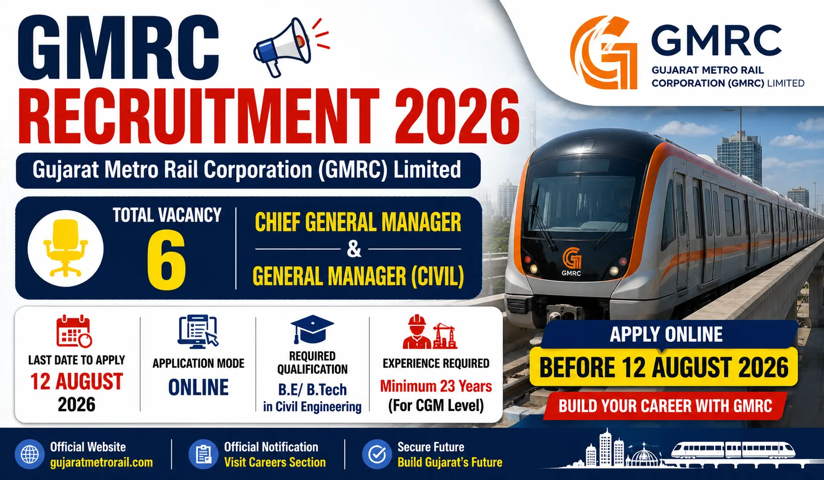 GMRC Recruitment 2026 apply online for 6 Chief General Manager and General Manager Civil vacancies